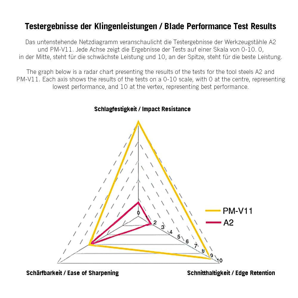 Veritas Flachwinkel-Schlichthobel - PM-V11 Eisen