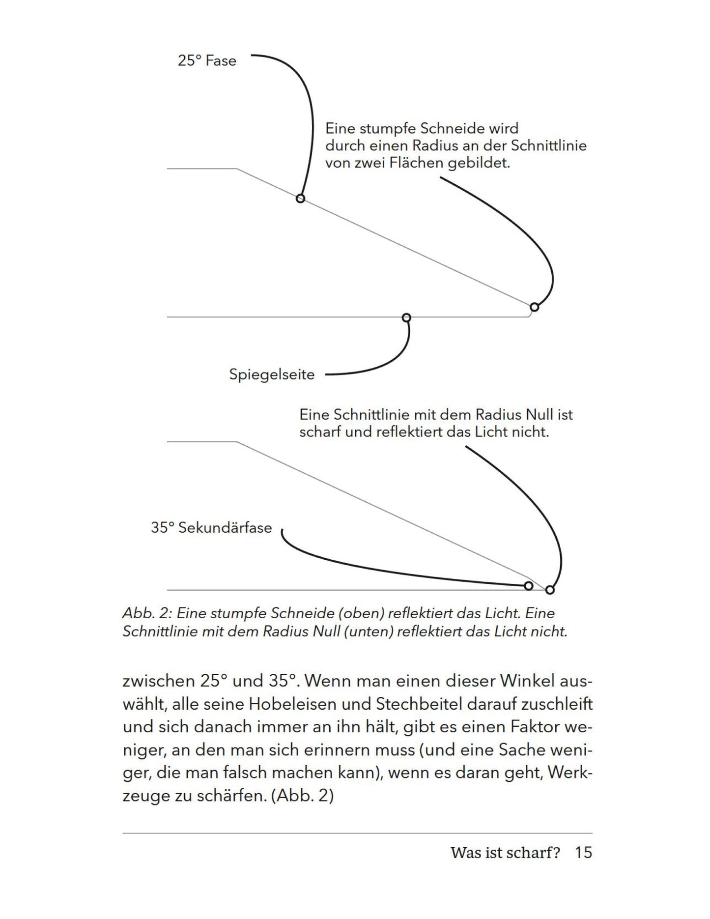 Buch „Einfach scharf" von Christopher Schwarz
