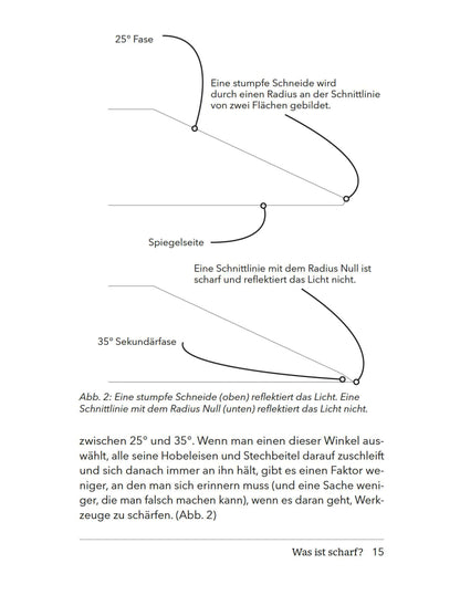 Buch „Einfach scharf" von Christopher Schwarz