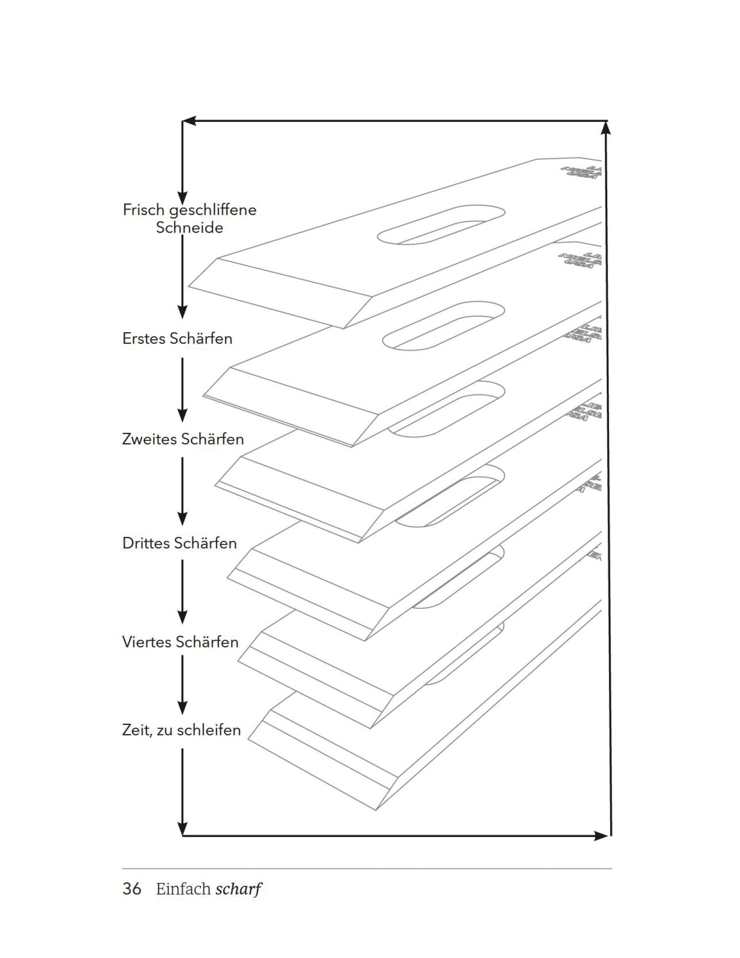 Buch „Einfach scharf" von Christopher Schwarz