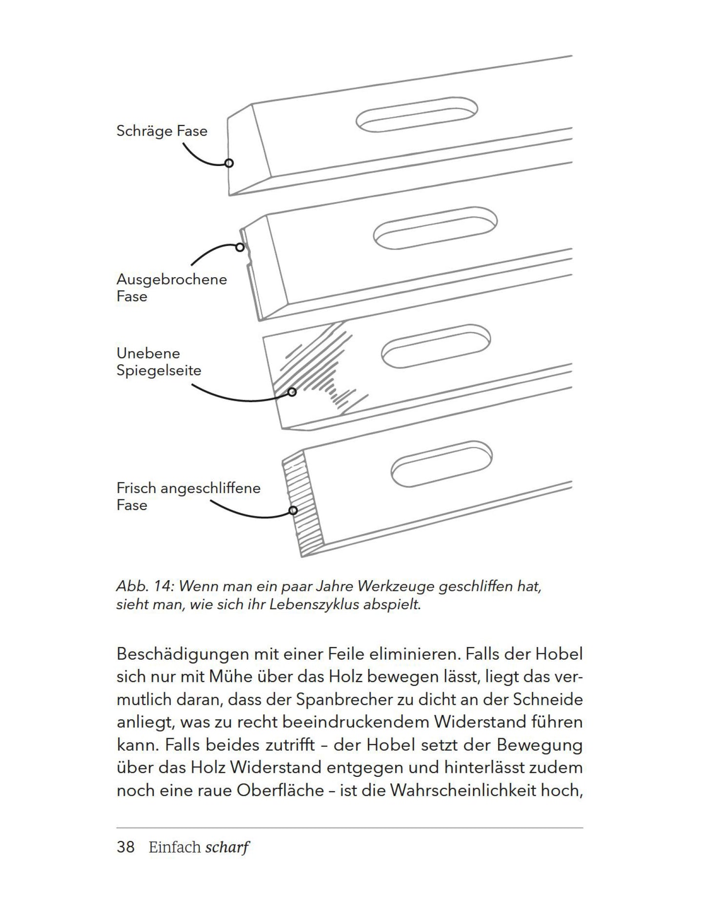 Buch „Einfach scharf" von Christopher Schwarz