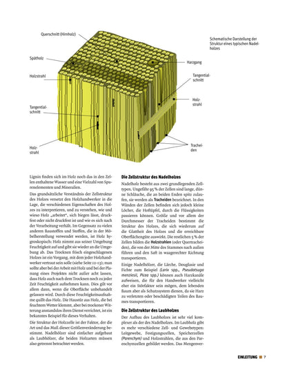 Buch „Holz erkennen und benutzen" von Terry Porter