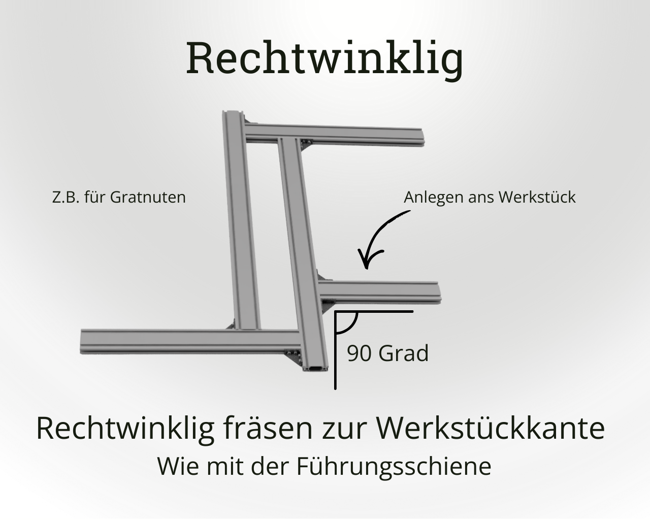 Rechteck-Fräs-Schablone RFS mit Fräszirkel *neue Funktionen